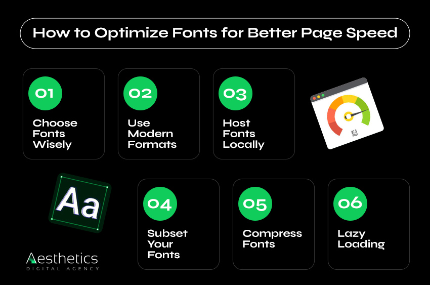 How Fonts Affect Your Website's Page Speed. Step by step chart